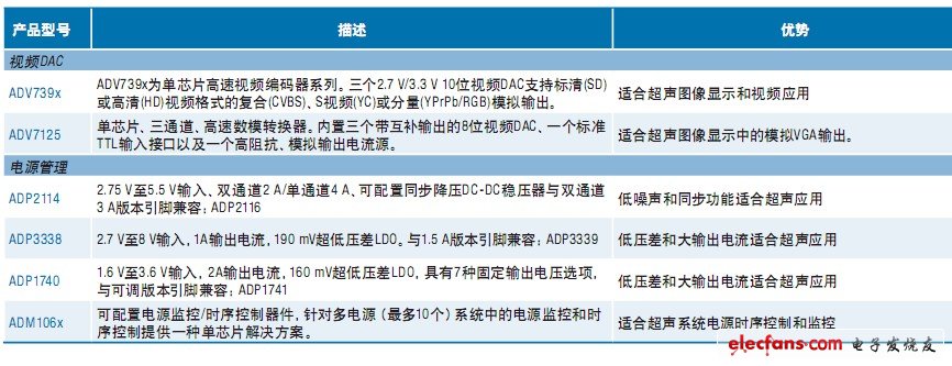 醫療超聲主要產品簡介3