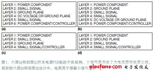 PCB的不良層結構