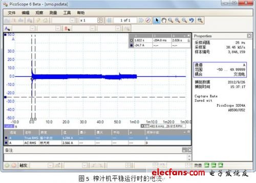 榨汁機平穩運行時的電流