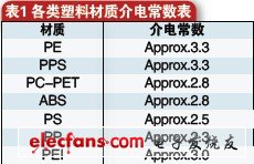 雷達(dá)在汽車主動(dòng)安全系統(tǒng)中應(yīng)用知識(shí)介紹