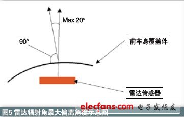 雷達在汽車主動安全系統中應用知識介紹