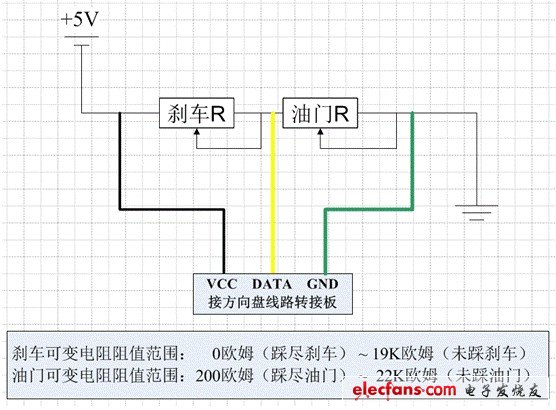 剎車和油門共用一個(gè)線性電位器，電阻值