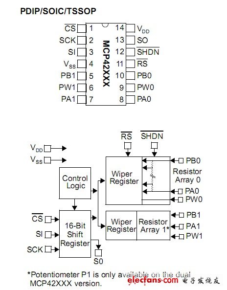 數字電位器MCP42050