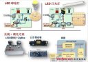 富士通半導體推出支持PWM調光的LED驅動芯片MB39C602系列