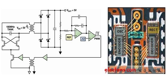 圖2：(a)隔離式DC-DC逆變器原理圖；(b)4通道隔離器、500mW隔離電源下的封裝方案。(電子系統設計)