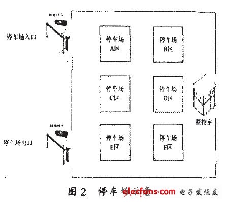 圖2停車場示意