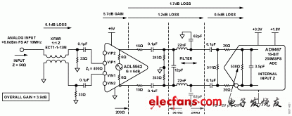 圖1. 16位、250 MSPS寬帶接收機(jī)前端