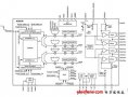 ADI推出集成復雜波形生成功能的DAC AD9106和AD9102