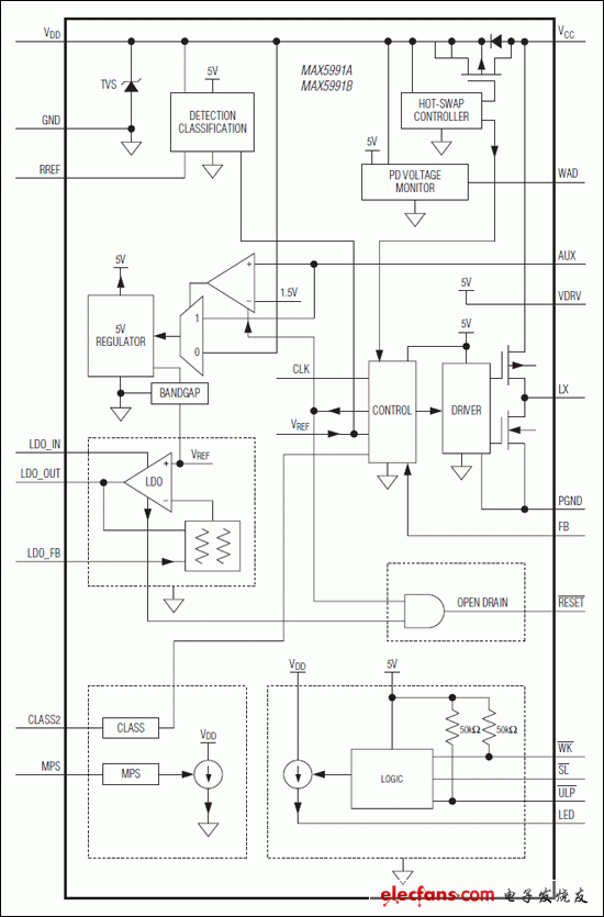 MAX5991A，MAX5991B：功能框圖