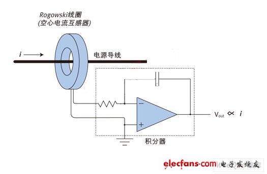 Rogowski線圈結(jié)構(gòu)