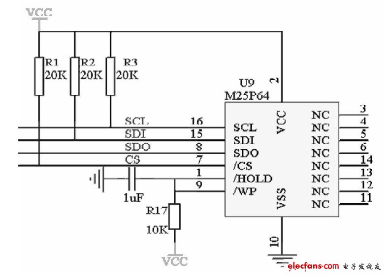 圖3Flash接口硬件電路圖