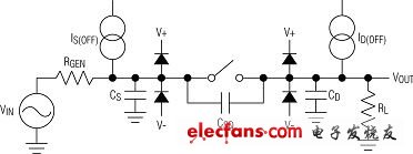 正確選擇CMOS模擬開關的建議（電子工程專輯）