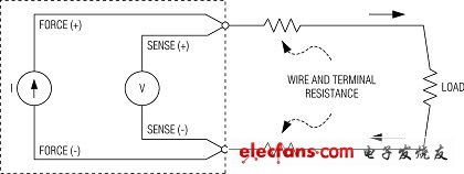 正確選擇CMOS模擬開關(guān)的建議（電子工程專輯）