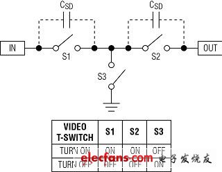 正確選擇CMOS模擬開關(guān)的建議（電子工程專輯）