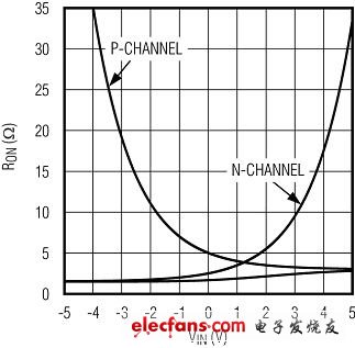 正確選擇CMOS模擬開關的建議（電子工程專輯）