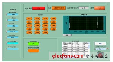 圖8：本測試系統某通道波形圖。(電子系統設計)