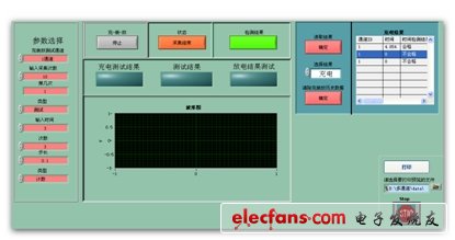 圖7：數據處理存儲界面(電子系統設計)