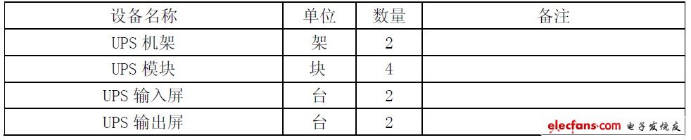 表4 設備配置表