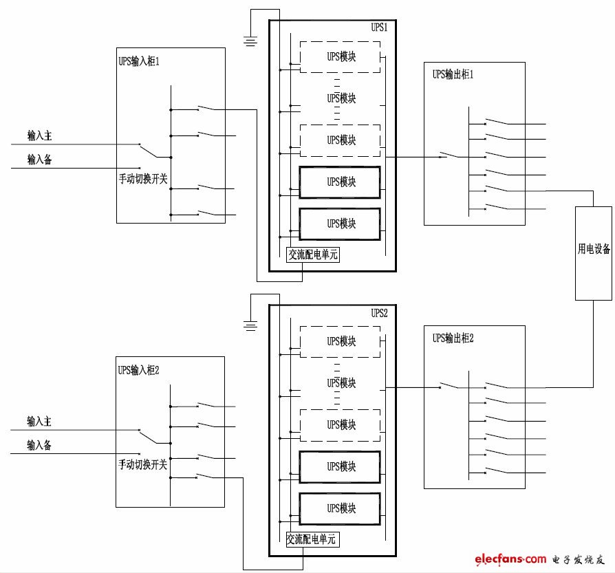 圖2 模塊化UPS（1+1 模塊冗余）雙母線系統圖