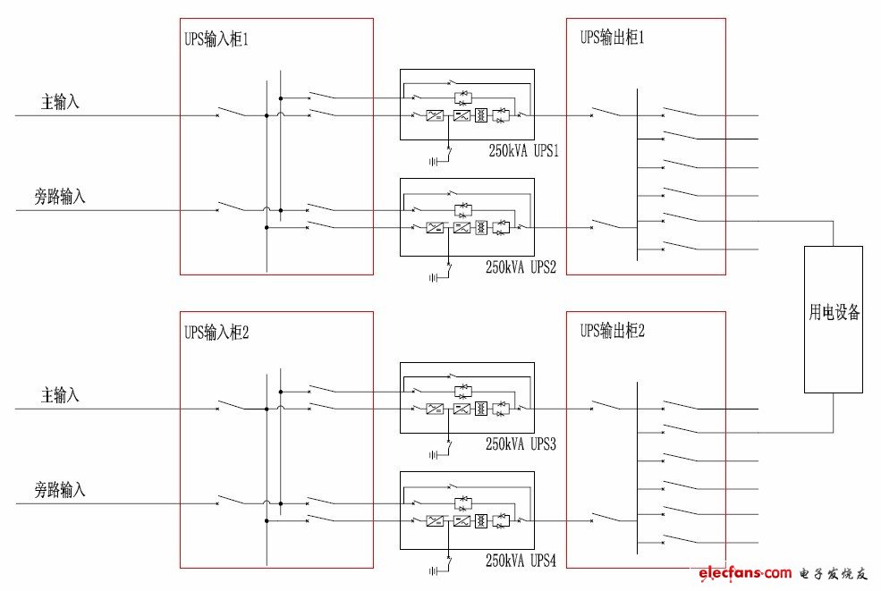 圖1 傳統UPS（1+1）雙母線系統圖