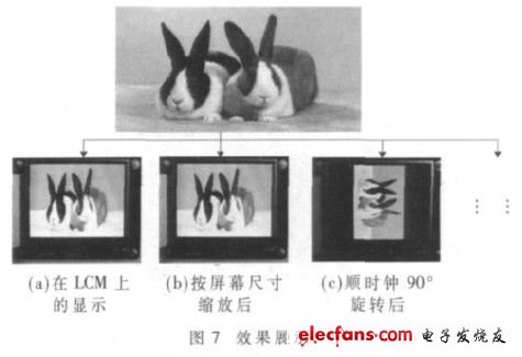 圖7進(jìn)行任務(wù)調(diào)度