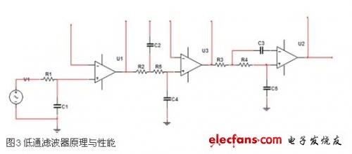 高低通濾波器電路