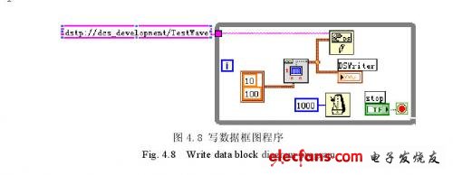 “寫”模塊選擇條件為“True”時的程序