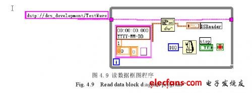 讀”模塊程序