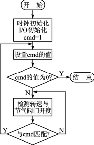 系統流程