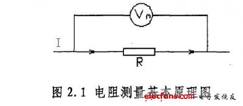 電阻測(cè)量基本原理