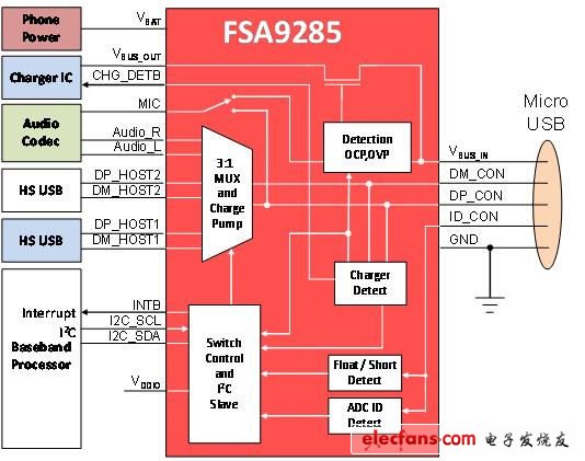 用于連接、保護和檢測的移動IC（電子工程專輯）