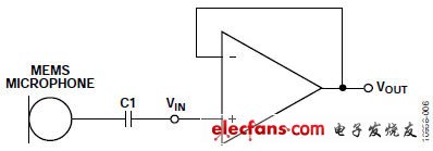 選擇適合MEMS麥克風前置放大應用的運算放大器（電子工程專輯）