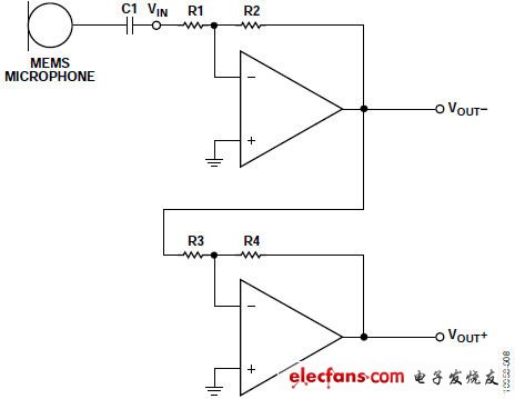 選擇適合MEMS麥克風前置放大應用的運算放大器（電子工程專輯）