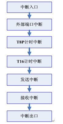 利用閃存MCU實現農網表應用方案(電子工程專輯)