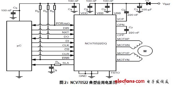 關于NCV70522典型應用電路圖如圖