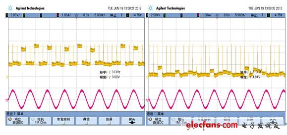 在正常狀態及堵轉狀態時檢查SLA輸出電平