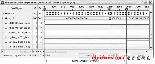 PCIE總線中斷延遲測(cè)量