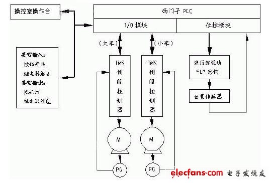 圖2系統(tǒng)構(gòu)成方案