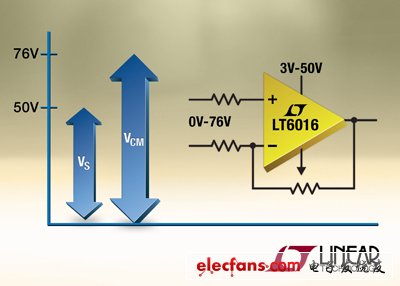 運算放大器提供 50?V 精準度和 0V 至 76V 的輸入范圍