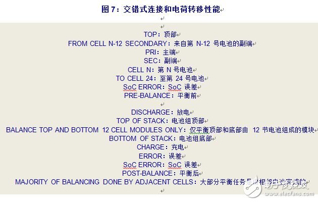 整個電池組內(nèi)的電荷轉(zhuǎn)移是通過使副端接線交錯