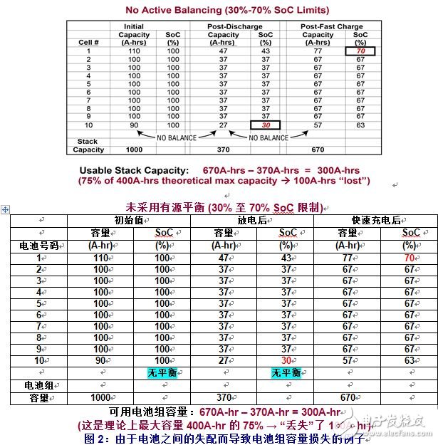 電池組由 10 節電池串聯組成