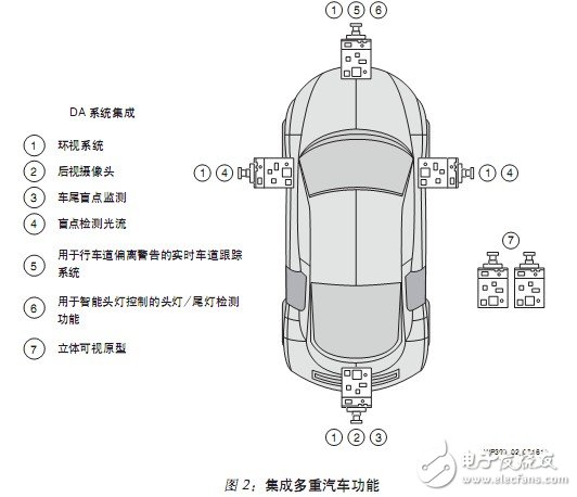 集成多重汽車功能