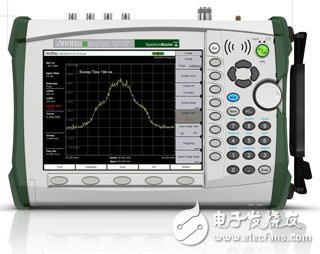 15. 最高性能手持頻譜儀：MS2723C