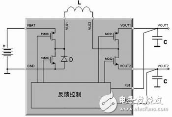 STw4141拓撲