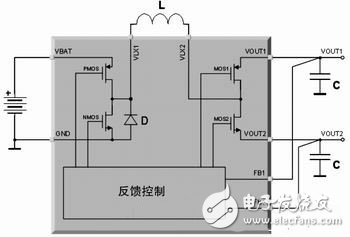 線圈電流波形