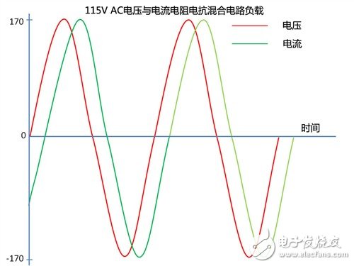 你了解電源嗎？主動PFC究竟有多重要 