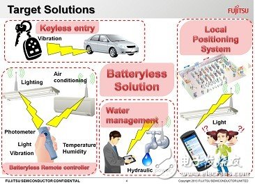 微型能量收集技術可實現的無電池應用例子