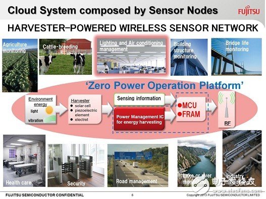 微型能量收集技術用于基礎設施中的無線傳感器網絡