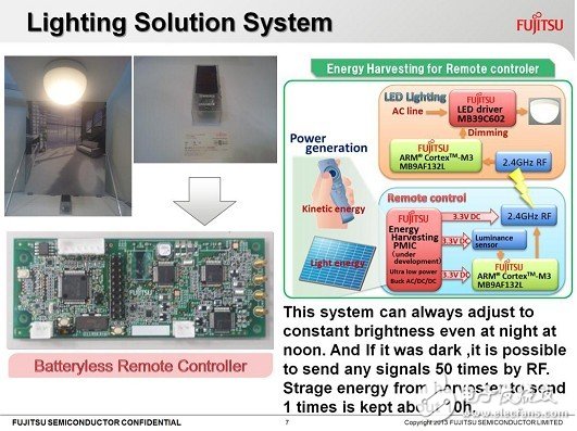 用于樓宇智能控制的“無線遙控器+LED照明”方案