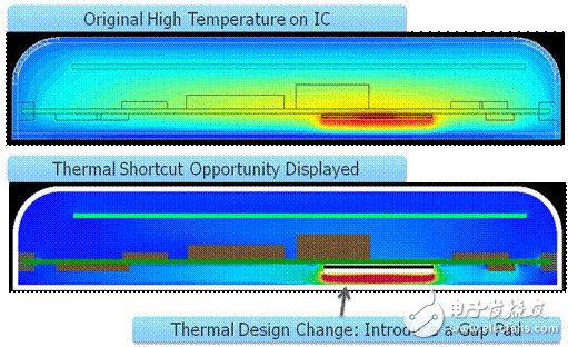 圖2：確定熱捷徑能引導設計人員做出改變，使散熱發生很大變化。